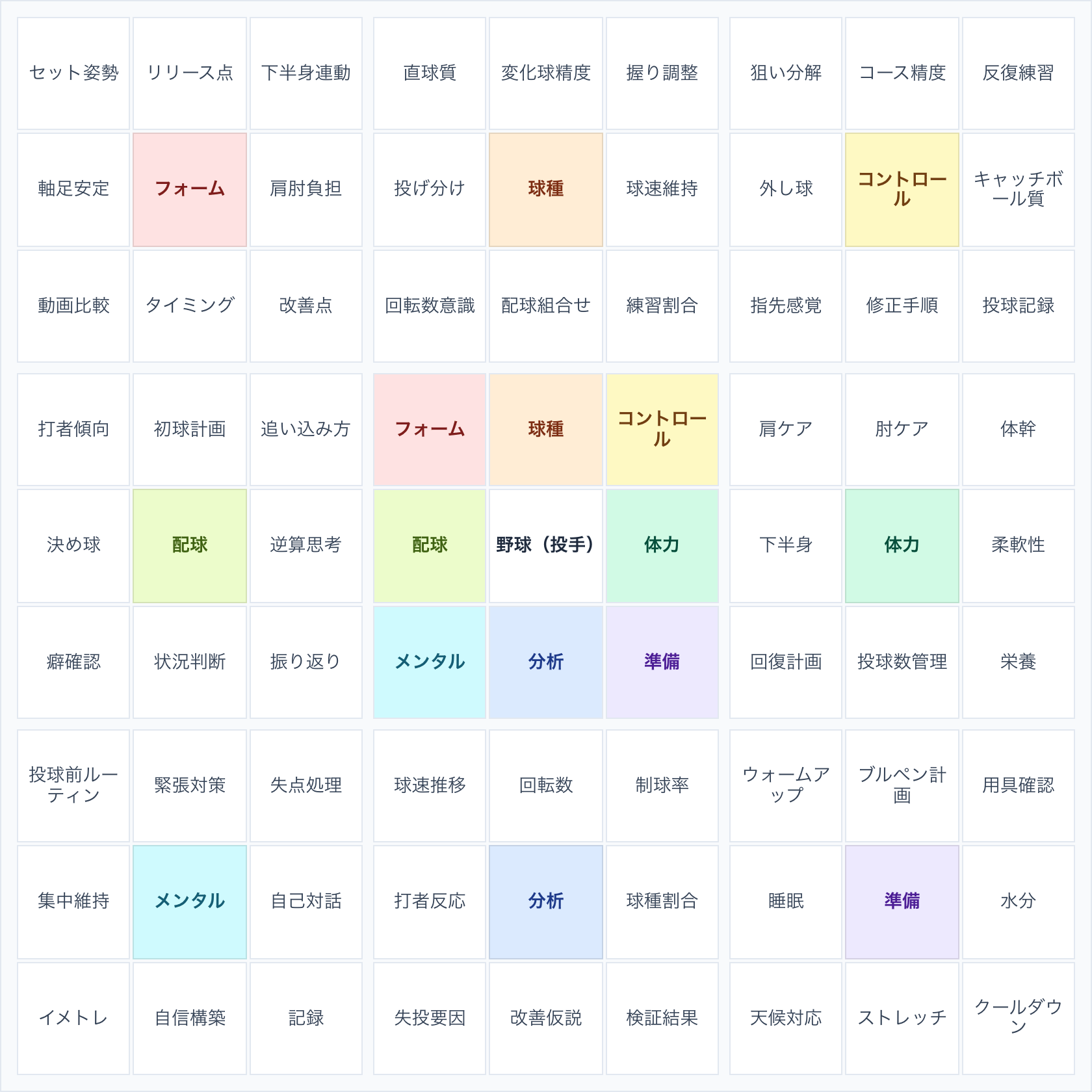 マンダラチャート例（投手）